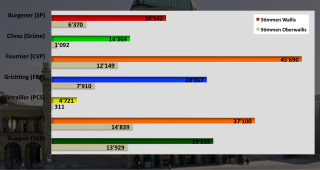 Das Schlussresultat in der Übersicht.