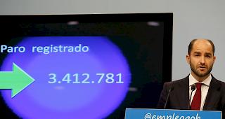 3,4 Millionen Menschen: Staatssekret&auml;r Juan Pablo Riesgo konnte &uuml;ber so tiefe Dezember-Arbeitslosenzahlen berichten wie seit Jahren nicht mehr.