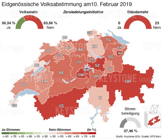 Stimmbeteiligung. Wallis leicht über dem Durchschnitt (43 Prozent).