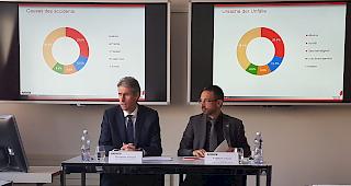 Christian Varone, Kommandant der Kantonspolizei und Fr&eacute;d&eacute;ric Favre, Vorsteher des Departements für Sicherheit, Institutionen und Sport, informierten heute &uuml;ber die Statistik 2018 der Walliser Kantonspolizei. 

