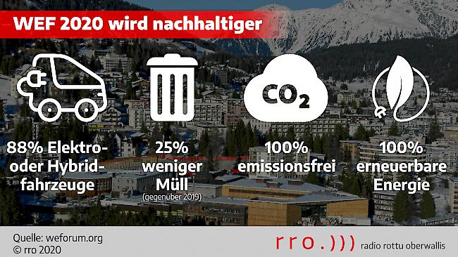 Am Dienstag wird das WEF offiziell eröffnet. Auch die Walliser Kantonspolizei ist vor Ort.